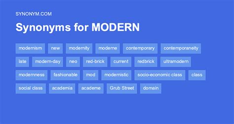 synonym modernize|modern syn.